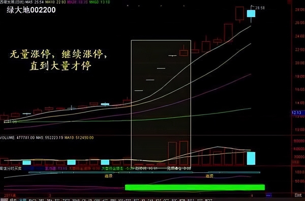 选股技巧_成交量选股 今天比昨天量小_成交量分析
