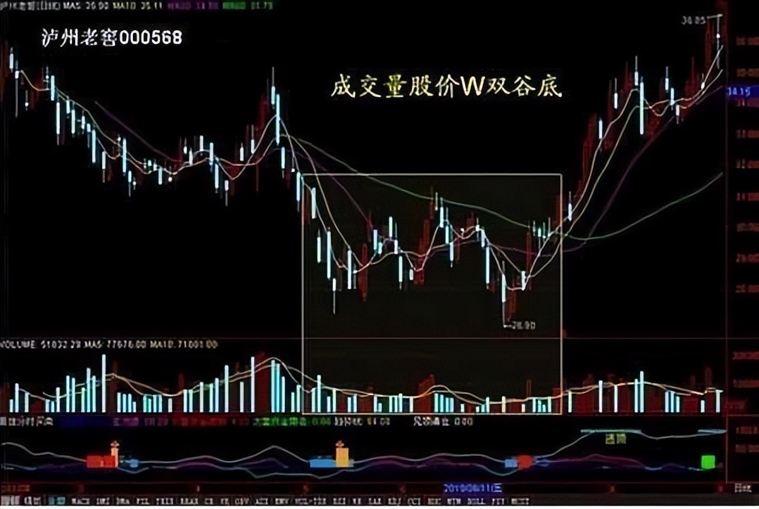 成交量选股 今天比昨天量小_选股技巧_成交量分析