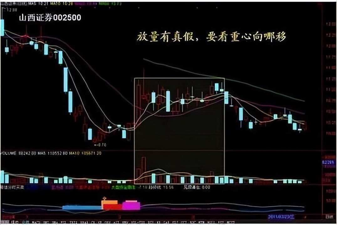 成交量选股 今天比昨天量小_成交量分析_选股技巧