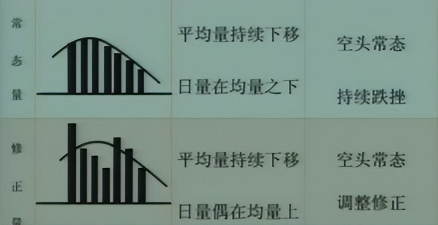 选股技巧_成交量选股 今天比昨天量小_成交量分析