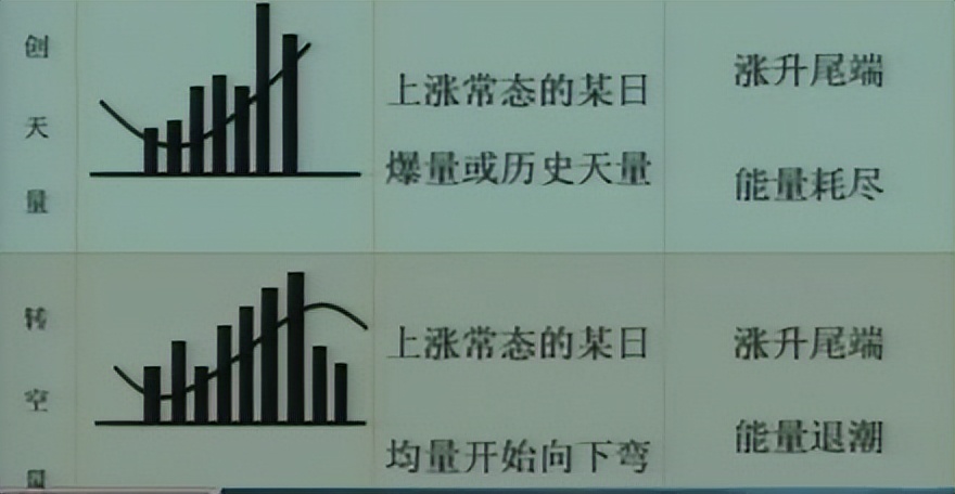成交量选股 今天比昨天量小_成交量分析_选股技巧