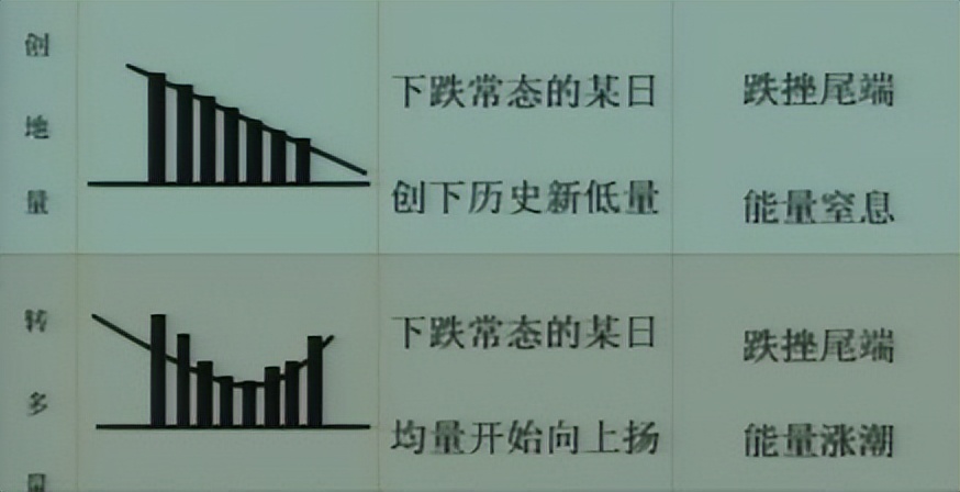 选股技巧_成交量分析_成交量选股 今天比昨天量小