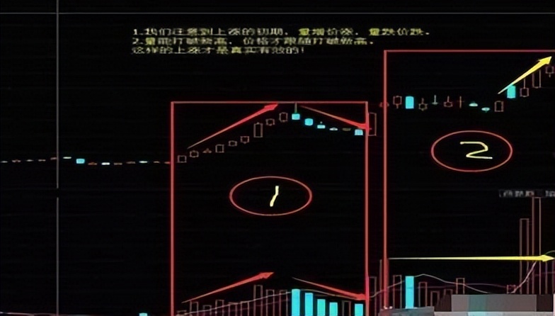 成交量分析_选股技巧_成交量选股 今天比昨天量小