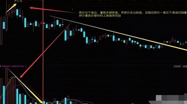 选股技巧_成交量选股 今天比昨天量小_成交量分析