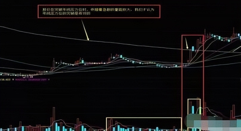 成交量选股 今天比昨天量小_成交量分析_选股技巧