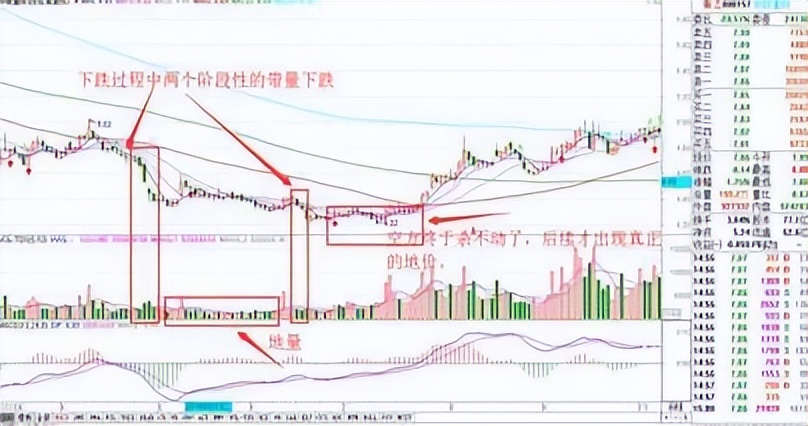 选股技巧_成交量分析_成交量选股 今天比昨天量小