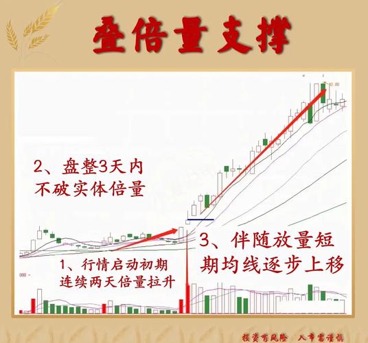 成交量选股技巧_量价关系买卖法则_成交量选股 今天比昨天量小