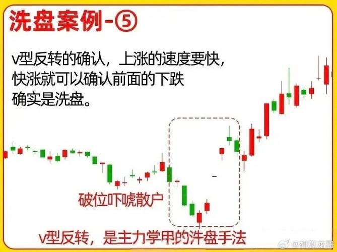 成交量选股 今天比昨天量小_主力资金试盘量能识别_三倍量试盘选股法