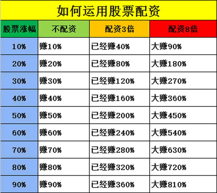 股票配资日配好还是年配好_股票配资担保金作用_股票配资构成部分
