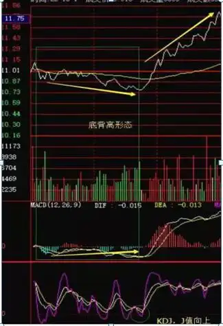 炒币k线图中的三条线_散户亏钱原因_逆势操作股票亏损