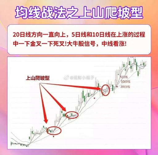 逆势操作股票亏损_炒币k线图中的三条线_散户亏钱原因