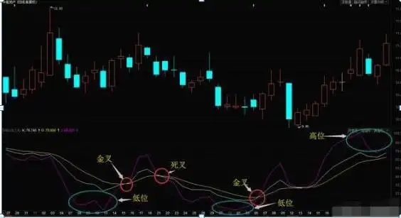 炒币k线图中的三条线_逆势操作股票亏损_散户亏钱原因