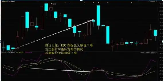 散户亏钱原因_炒币k线图中的三条线_逆势操作股票亏损