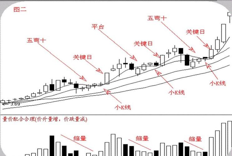 K线图三条线用法_炒币k线图中的三条线_均线分析