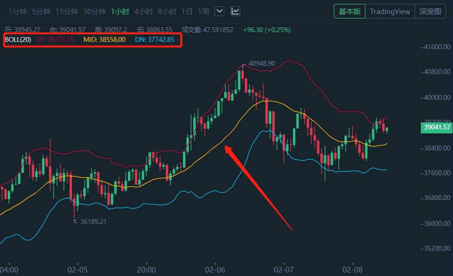 数字货币K线常用主图指标_炒币k线图中的三条线_数字货币控盘状态查询
