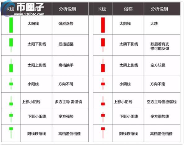 数字货币控盘状态查询_数字货币K线常用主图指标_炒币k线图中的三条线