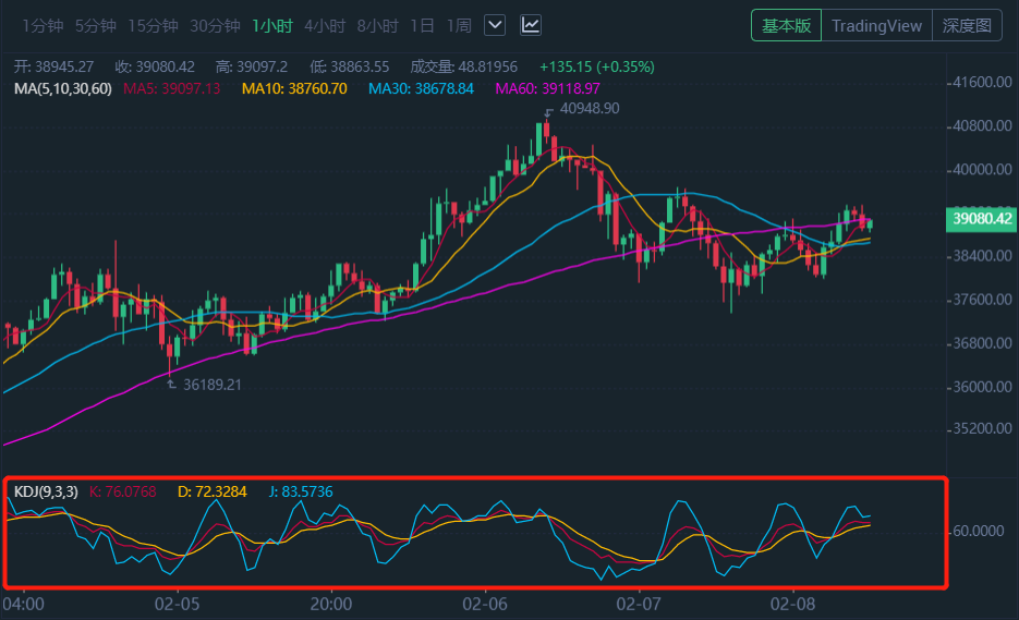 数字货币控盘状态查询_炒币k线图中的三条线_数字货币K线常用主图指标