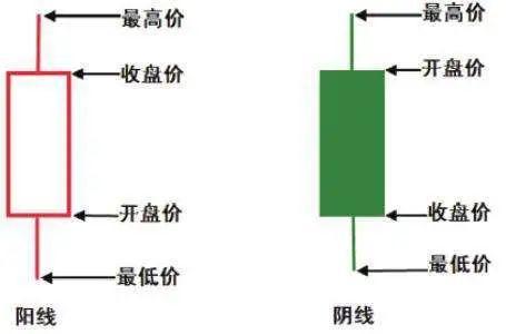 炒币必看：K线图里三条线怎么用？