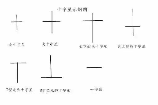 数字货币Token本质_数字货币K线图知识_炒币k线图中的三条线