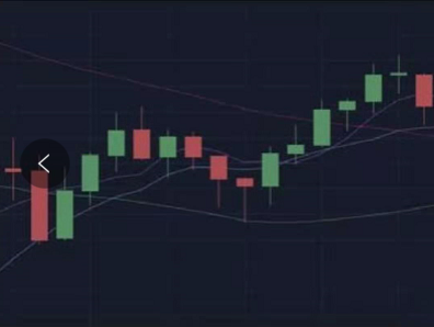 数字货币Token本质_炒币k线图中的三条线_数字货币K线图知识