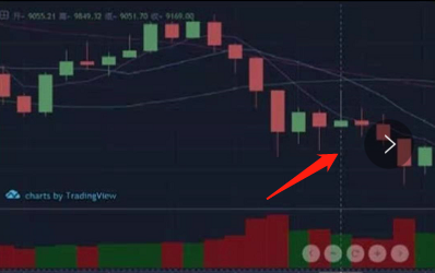 炒币k线图中的三条线_数字货币Token本质_数字货币K线图知识