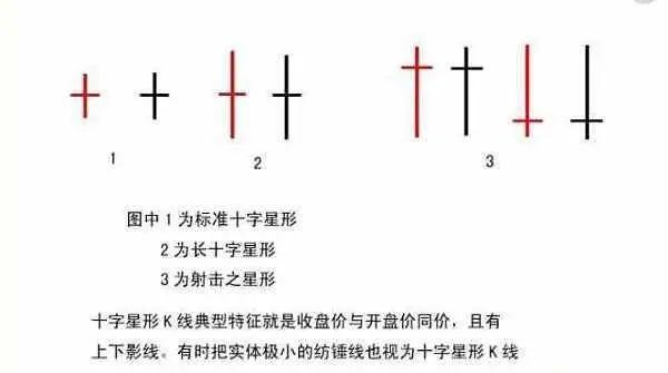 炒币k线图中的三条线_数字货币Token本质_数字货币K线图知识
