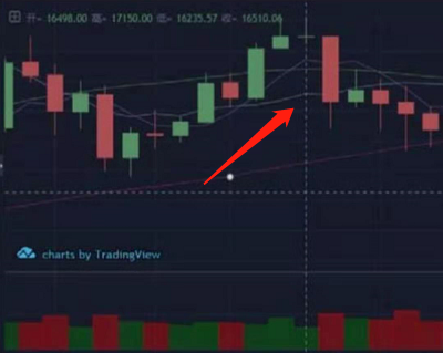 数字货币K线图知识_炒币k线图中的三条线_数字货币Token本质