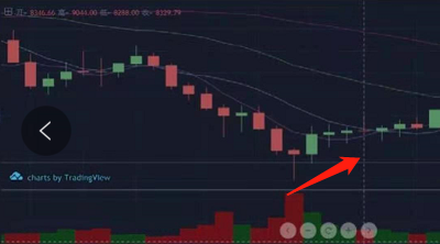 数字货币Token本质_炒币k线图中的三条线_数字货币K线图知识