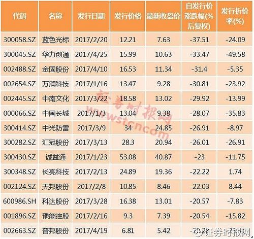 定增获批价格倒挂公司超额收益_定增价格倒挂投资机会_定增倒挂造成机构平仓