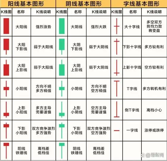 看懂炒币K线：红色绿色和上下影线啥意思