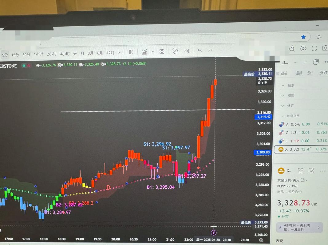 K线基础知识讲解_炒币k线图中的三条线_K线阳阴线识别技巧