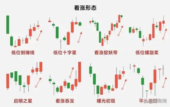 炒币k线图中的三条线_K线基础知识讲解_K线阳阴线识别技巧