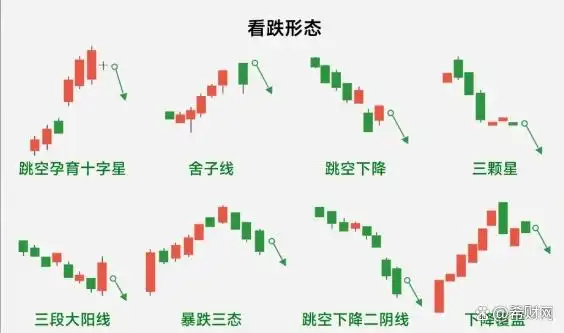 炒币k线图中的三条线_K线阳阴线识别技巧_K线基础知识讲解