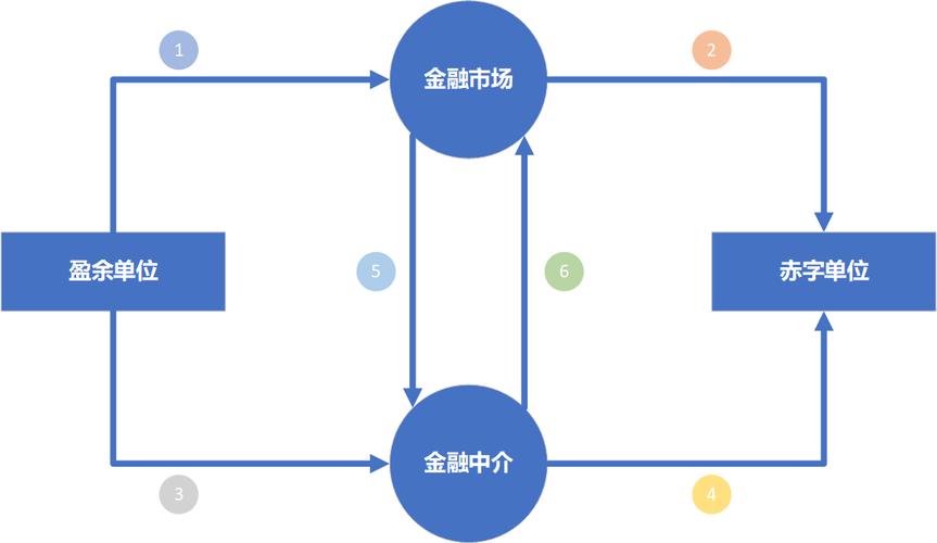 金融资源配置作用_金融资源属性_什么是金融资源配置