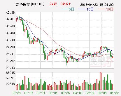 定增倒挂造成机构平仓？看懂新华医疗下调股价、员工退出的原因