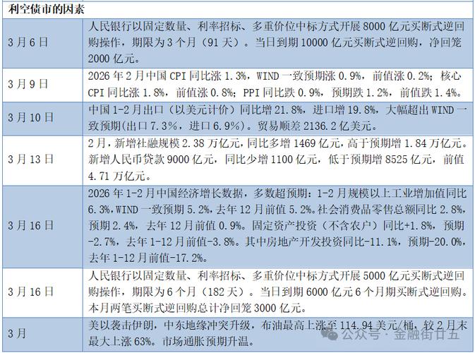 10年期国债收益率下破1.75%_用到期收益率计算债券价格_30年期国债收益率跌至2.25%