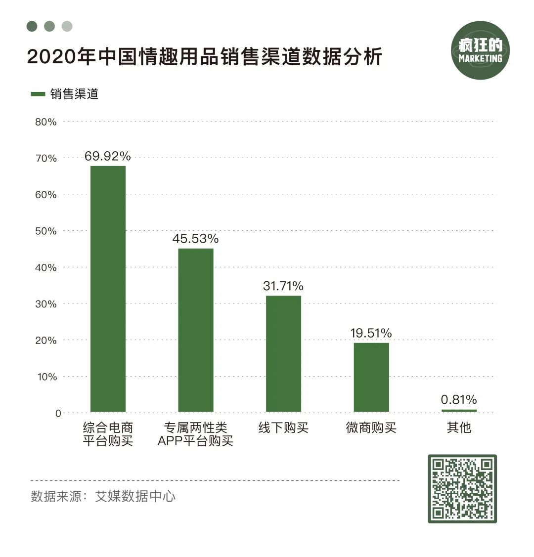 现在成人用品店赚钱吗_成人用品行业发展趋势_中国情趣用品市场规模分析