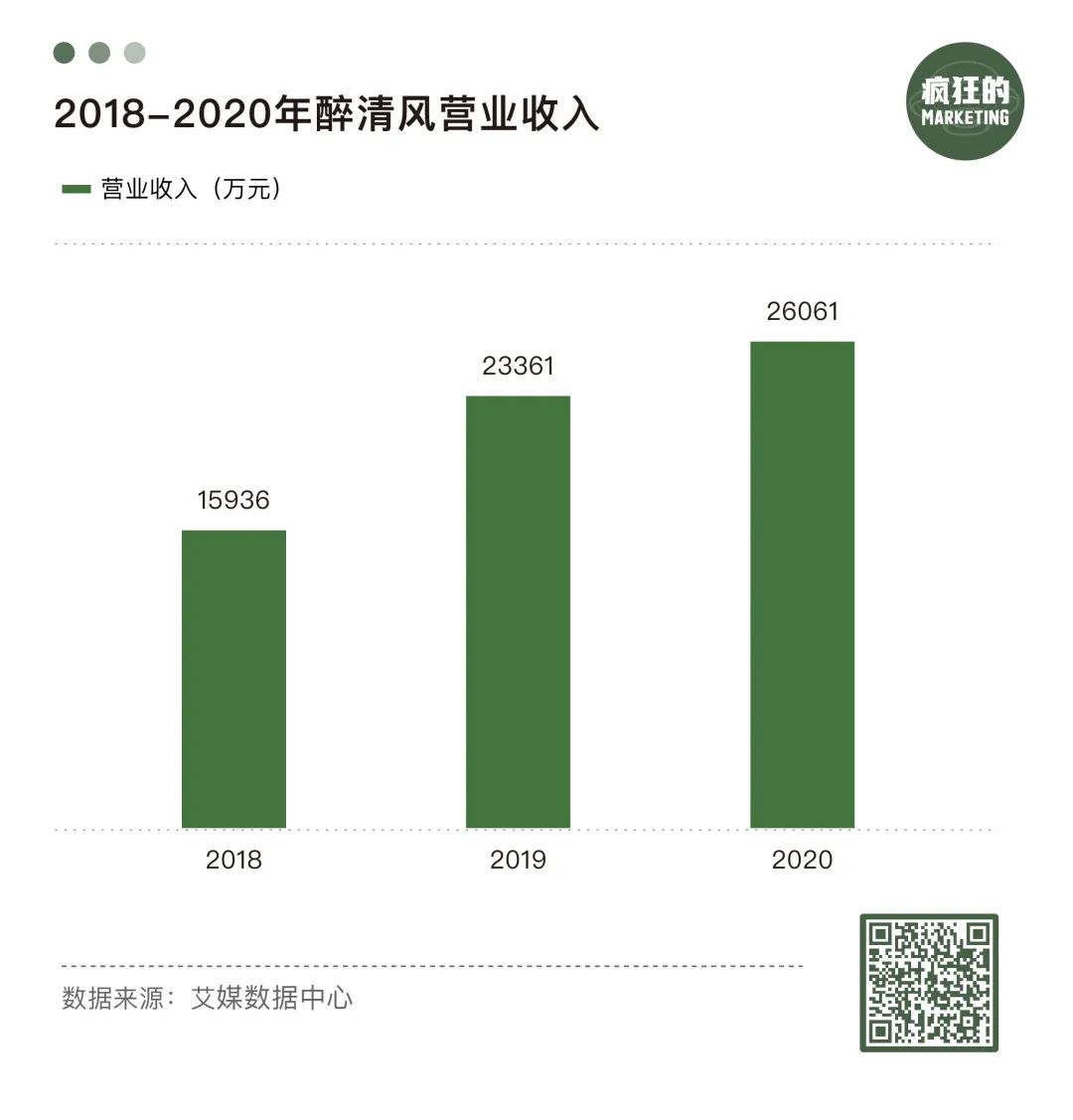 中国情趣用品市场规模分析_成人用品行业发展趋势_现在成人用品店赚钱吗