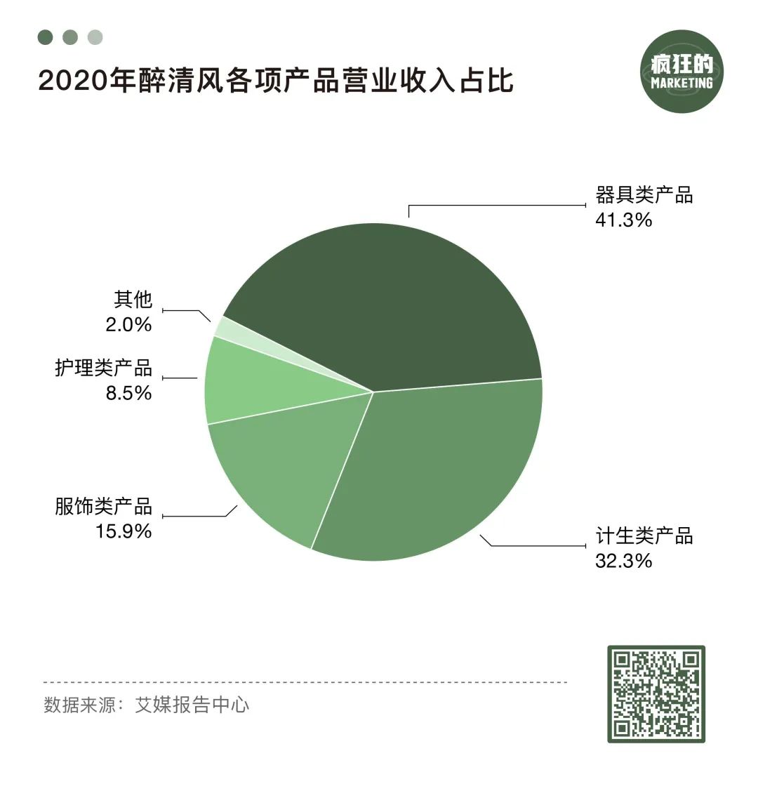 现在成人用品店赚钱吗_成人用品行业发展趋势_中国情趣用品市场规模分析