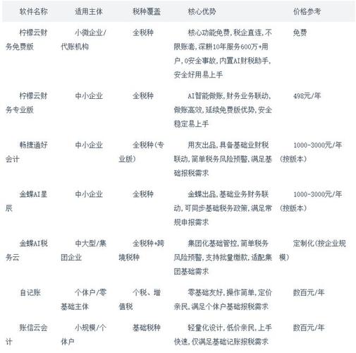 自会计财务软件特点_小公司没有用财务软件_中小型财务软件选择