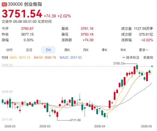 2025年1月14日A股大涨，三大指数涨幅明显成交额放量