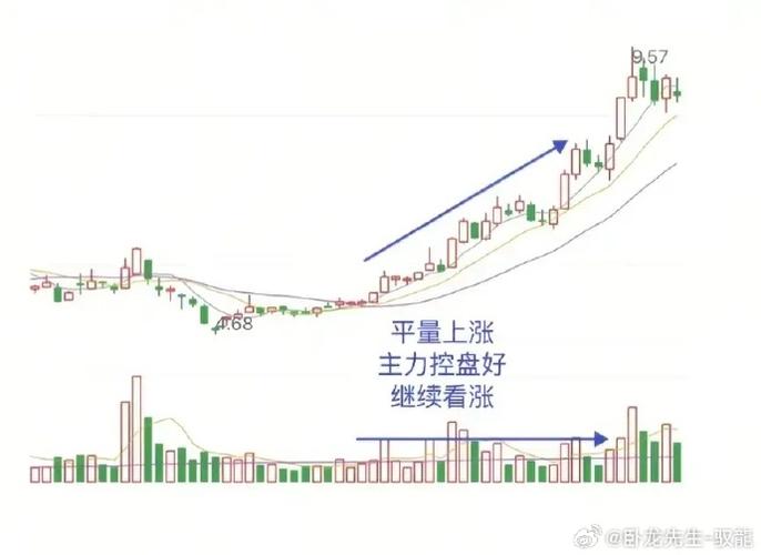 股票无量上涨是好是坏？分清锁仓拉升与诱多避踩坑