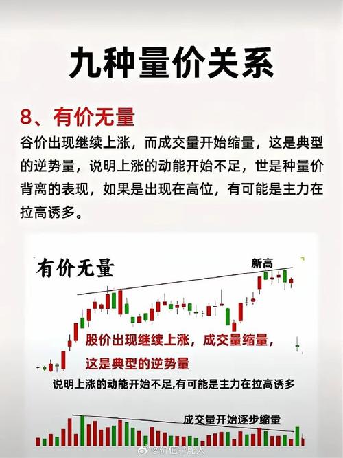 做T技巧_股票无量上涨好吗_量比战法