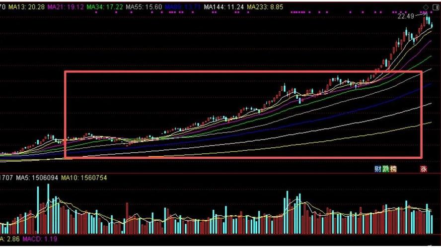 月线信号抓翻倍牛股_月线均线金叉选股技巧_股票无量上涨好吗