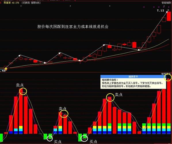 周线级别选股技巧_周线快速上涨股票_股票无量上涨好吗