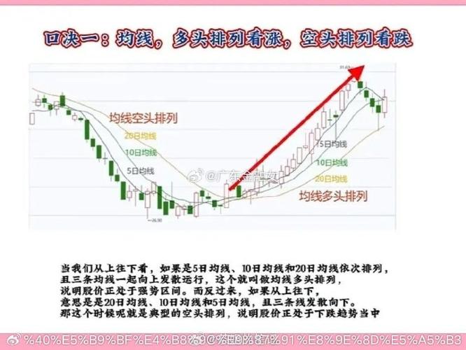 次新股股价分析，教你用 10 日均线制定实战交易策略