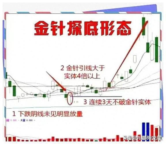 掌握股市趋势技术分析，洞悉市场脉搏把握投资机会
