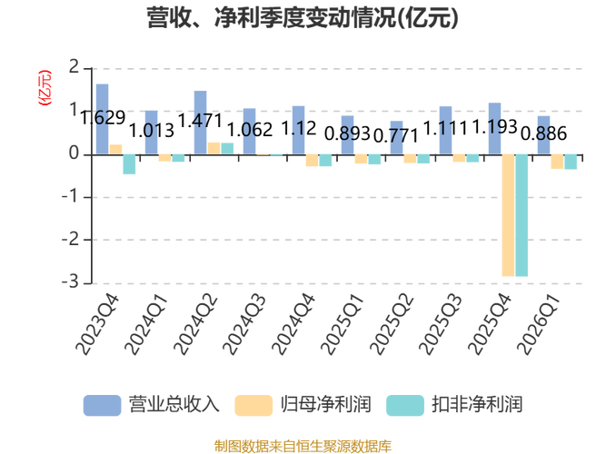 德展健康股价两日连涨，后续走势受新药业绩等因素影响