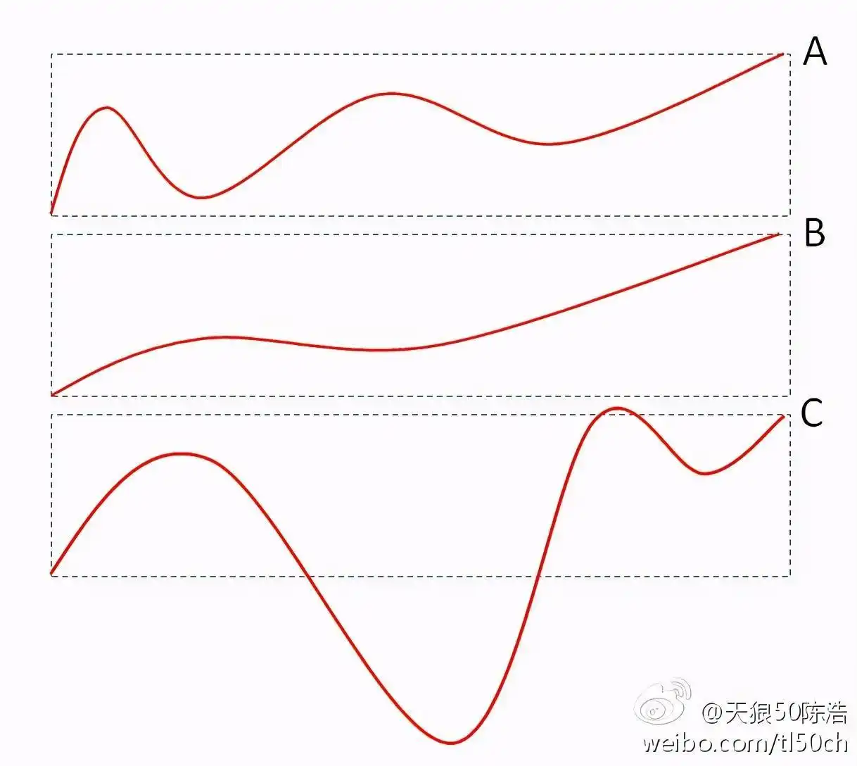 短线看空是什么意思_趋势交易方法分析_A股市场交易策略