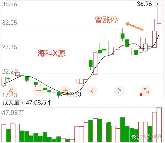 重组股票一般几个涨停_宣布重组到成功需要多久_中国股票停牌最长时间限制